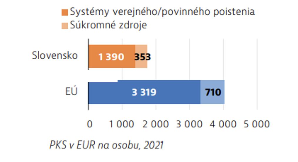 Slovensko – Zdravotný profil krajiny 2023