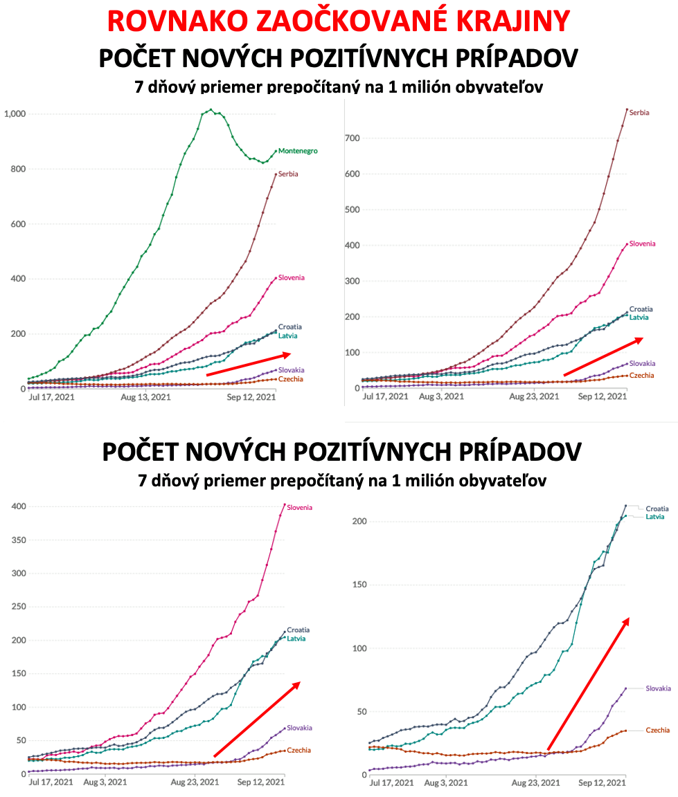 Dáta bez pátosu: Za 2 týždne na 4-násobok – už máme solídne dáta