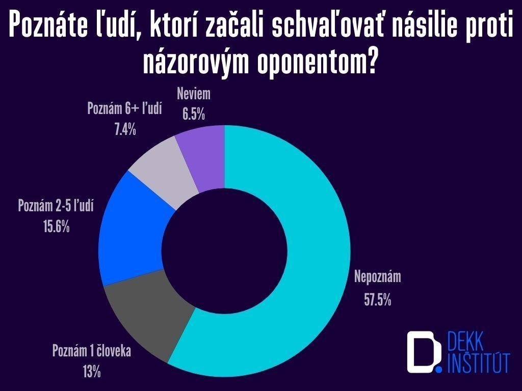 Polroka po atentáte na premiéra: Ako vyzerá stav polarizácie v slovenskej spoločnosti?