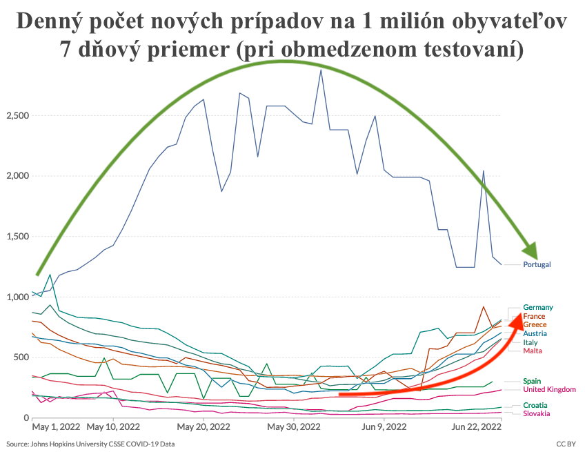 Dáta bez pátosu: Prvé leto s covidom - bez paniky, prosíme, BEZ PA NI KY