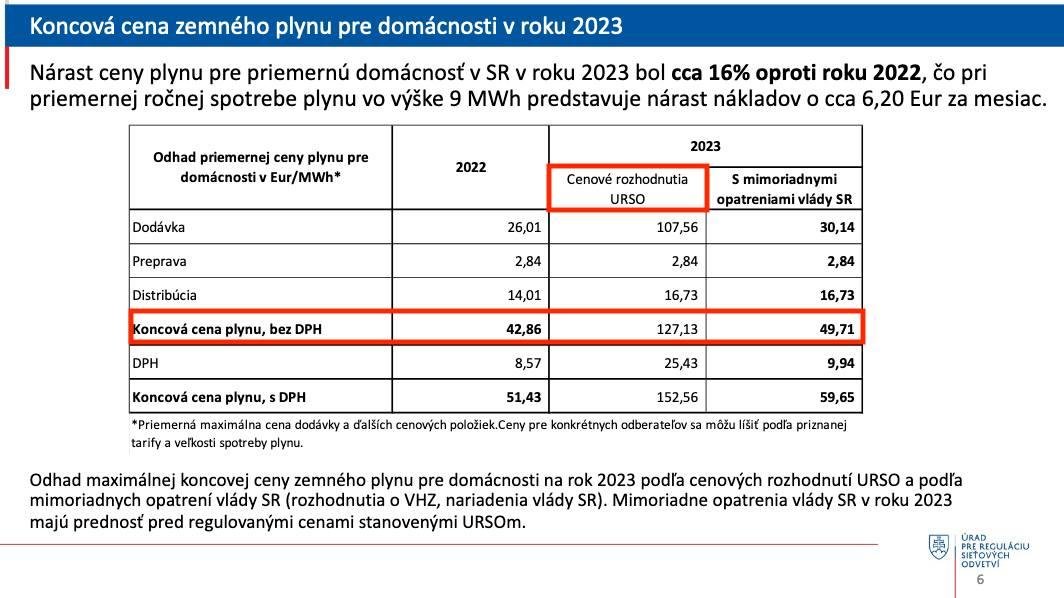 Dáta bez pátosu: Na slovíčko k plynu, pán minister, ÚRSO a EPH