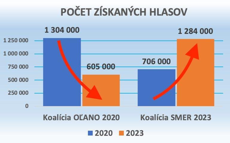 Dáta bez pátosu: Návrat k voľbám