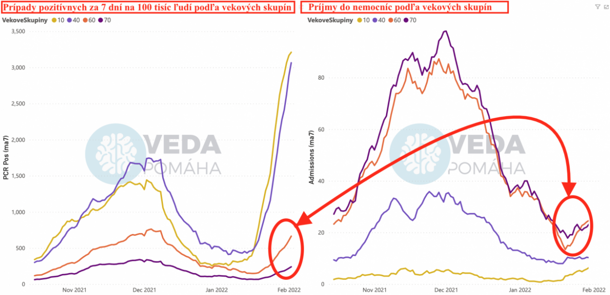 Dáta bez pátosu: Nezabudli sme na seniorov?