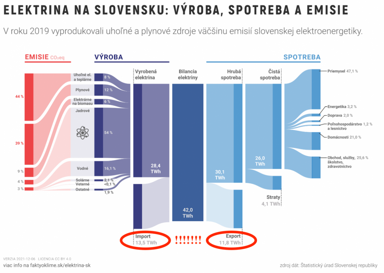 Dáta bez pátosu: Na slovíčko, pán premiér