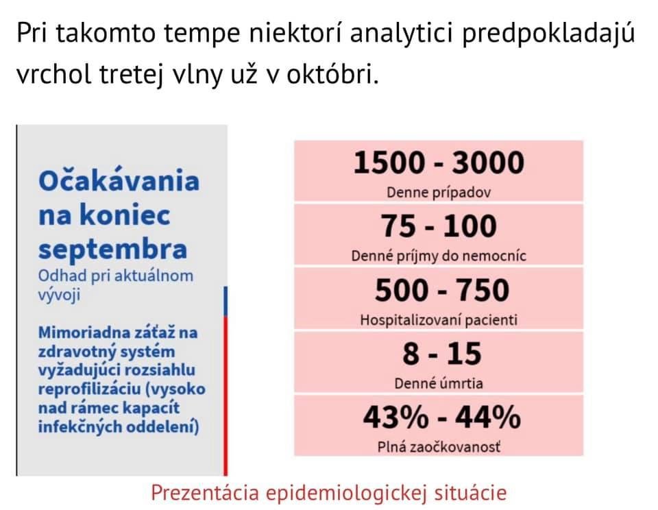 Dáta bez pátosu: Analytici predpokladajú vrchol tretej vlny už v októbri