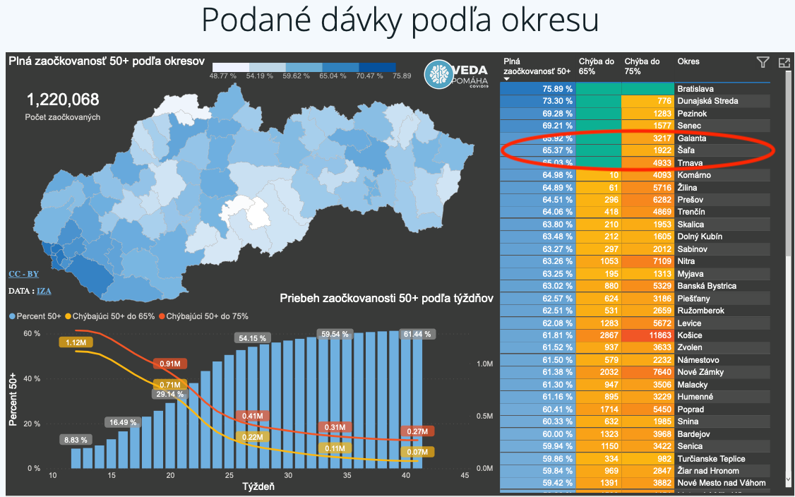 Dáta bez pátosu: Pribudli nejakí žolíci. Galanta, Šaľa a aj Trnava