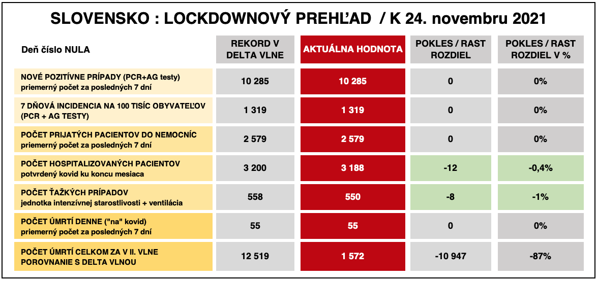 Dáta bez pátosu: Deň 1 lockdownu - Bod zlomu?