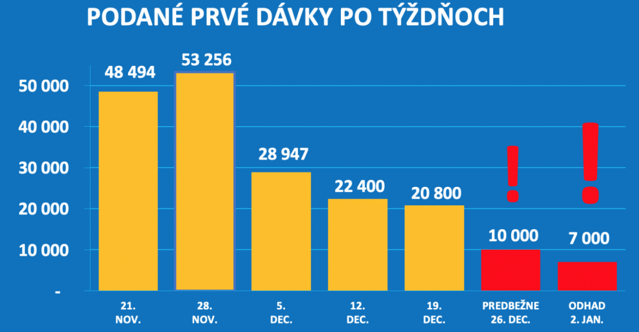 Dáta bez pátosu: Sme krajina v rukách ľudí, ktorým sú dáta ukradnuté