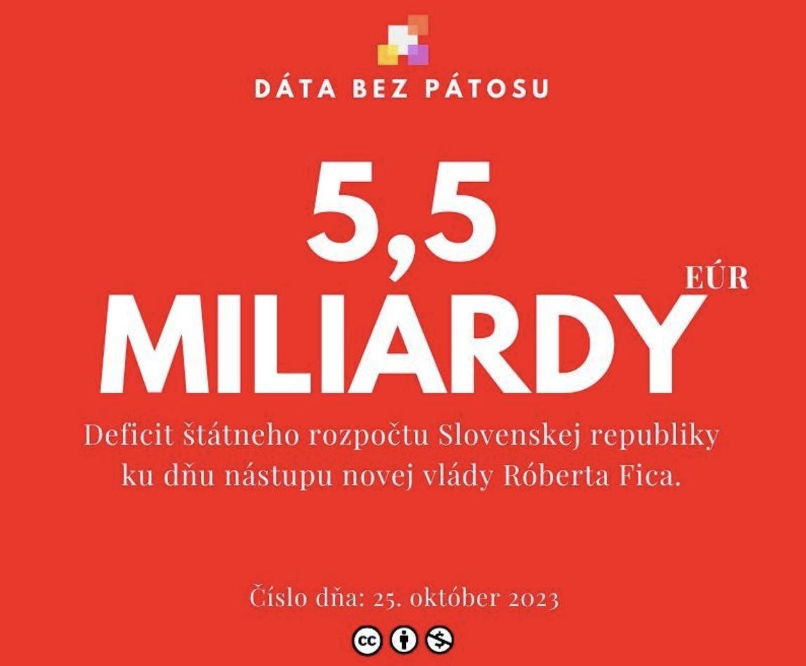 Dáta bez pátosu: Číslo dňa – deficit štátneho rozpočtu