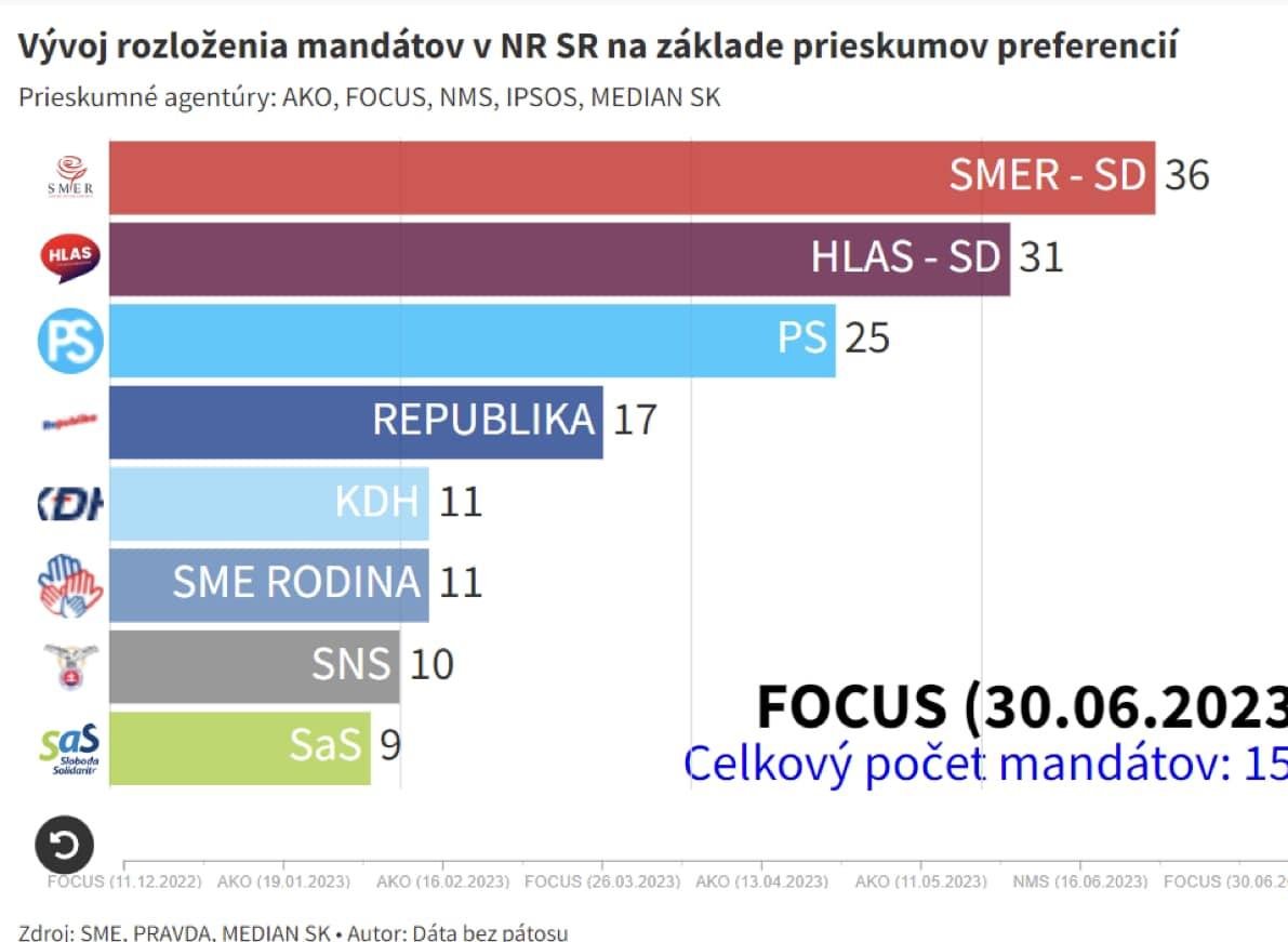 Dáta bez pátosu: Pozor – konečne to vyšlo