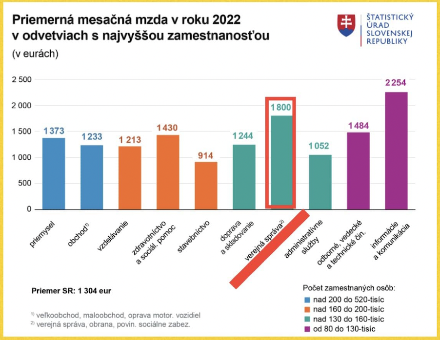 Dáta bez pátosu: Situácia vo verejnej správe