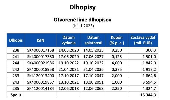 Dáta bez pátosu: V pondelok sa dozvieme reakciu finančných trhov