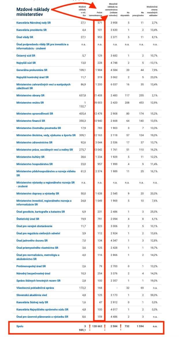 Dáta bez pátosu: Ľahká ochutnávka dát – tučný a bujný štát