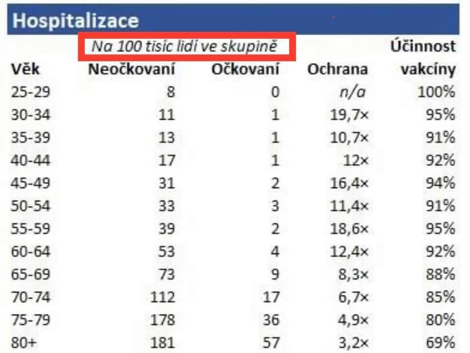 Dáta bez pátosu: Od Petra Ludwiga z Čiech – mocné dáta