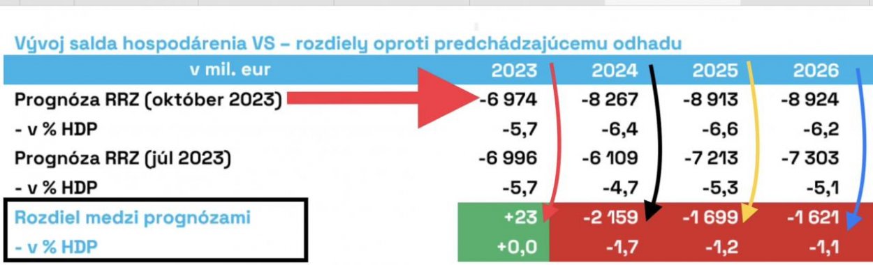 Dáta bez pátosu: Konsolidačné úsilie politických strán