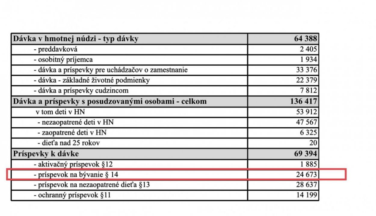 Dáta bez pátosu: Riešenie sú energie – ceny / Pomoc – príspevky