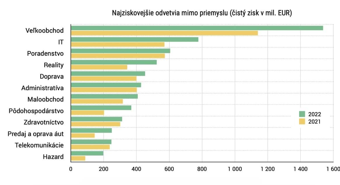 Dáta bez pátosu: Záverečné makroekonomické okienko