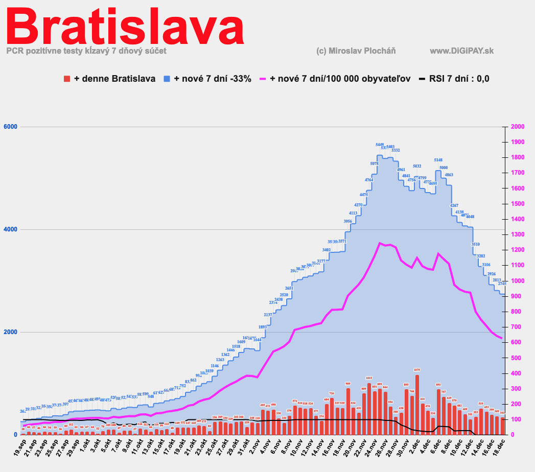 Dáta bez pátosu: Slovensko klesá najrýchlejšie v Európe