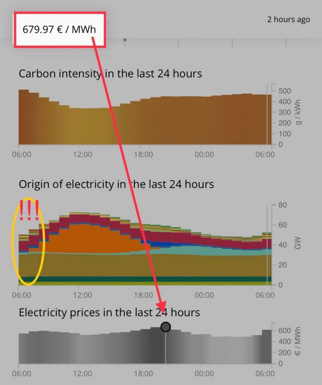 Dáta bez pátosu: Energetické okienko a posledných 24 hodín v Nemecku