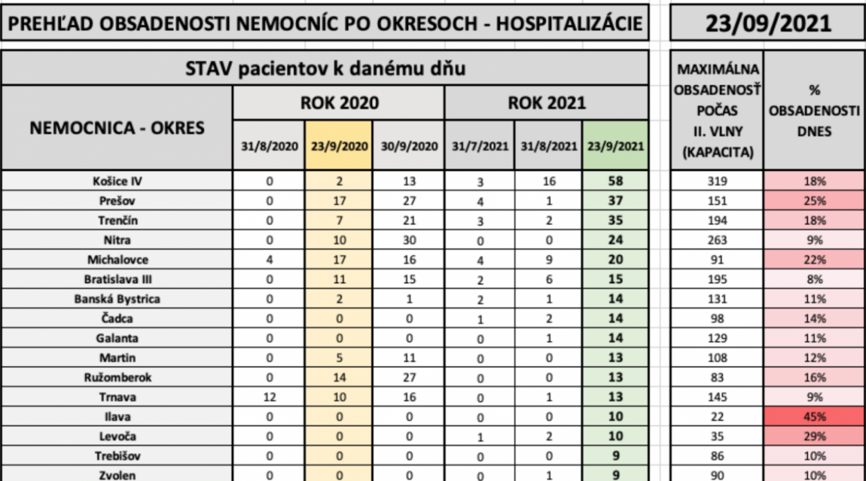 Dáta bez pátosu: Tajomstvá matematiky a štatistiky – pacienti