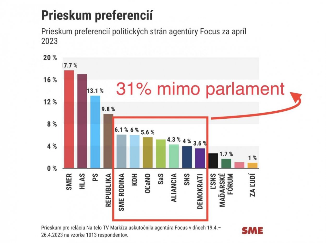 Dáta bez pátosu: Niečo k počtom a k percentám