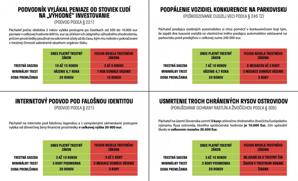 SaS: Novela Trestného zákona je najväčšou amnestiou v dejinách Slovenska