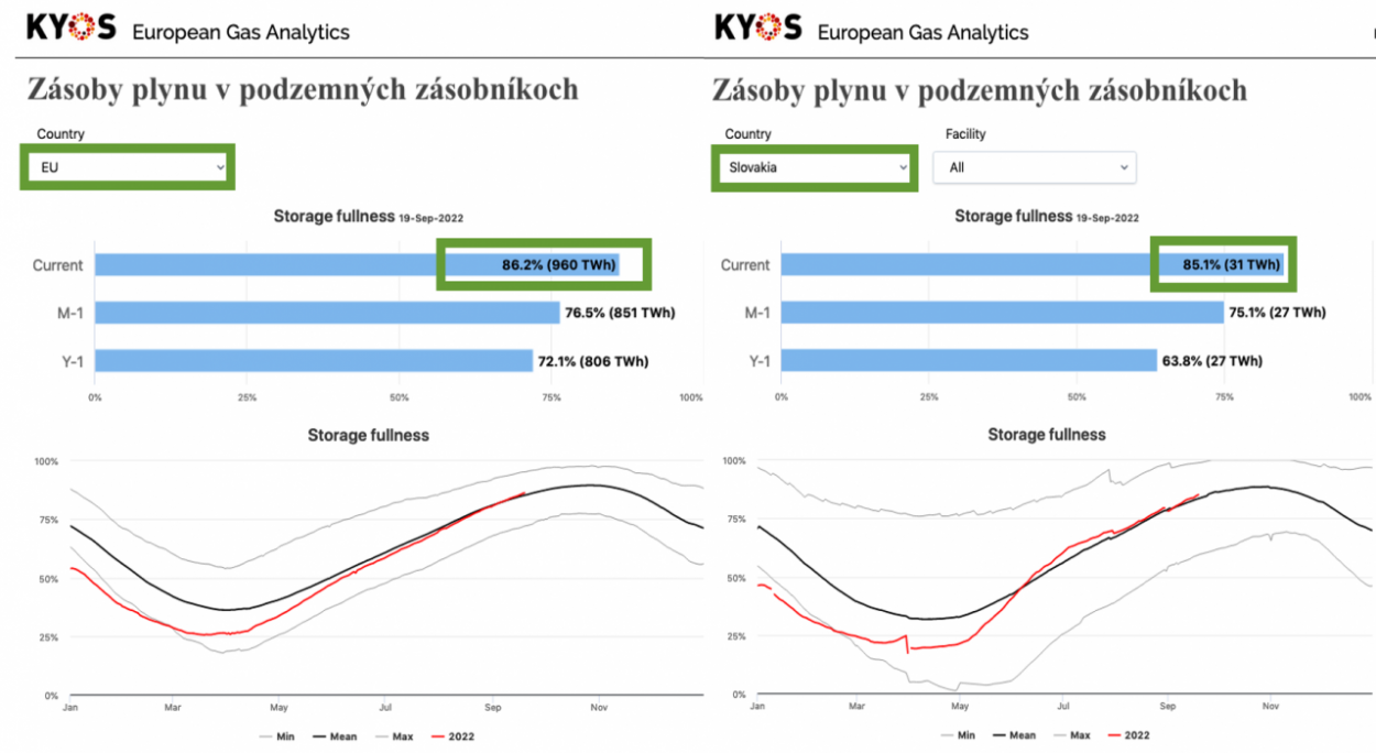 Dáta bez pátosu: Plyn, cesta od strachu, cez optimizmus, po pohodu 