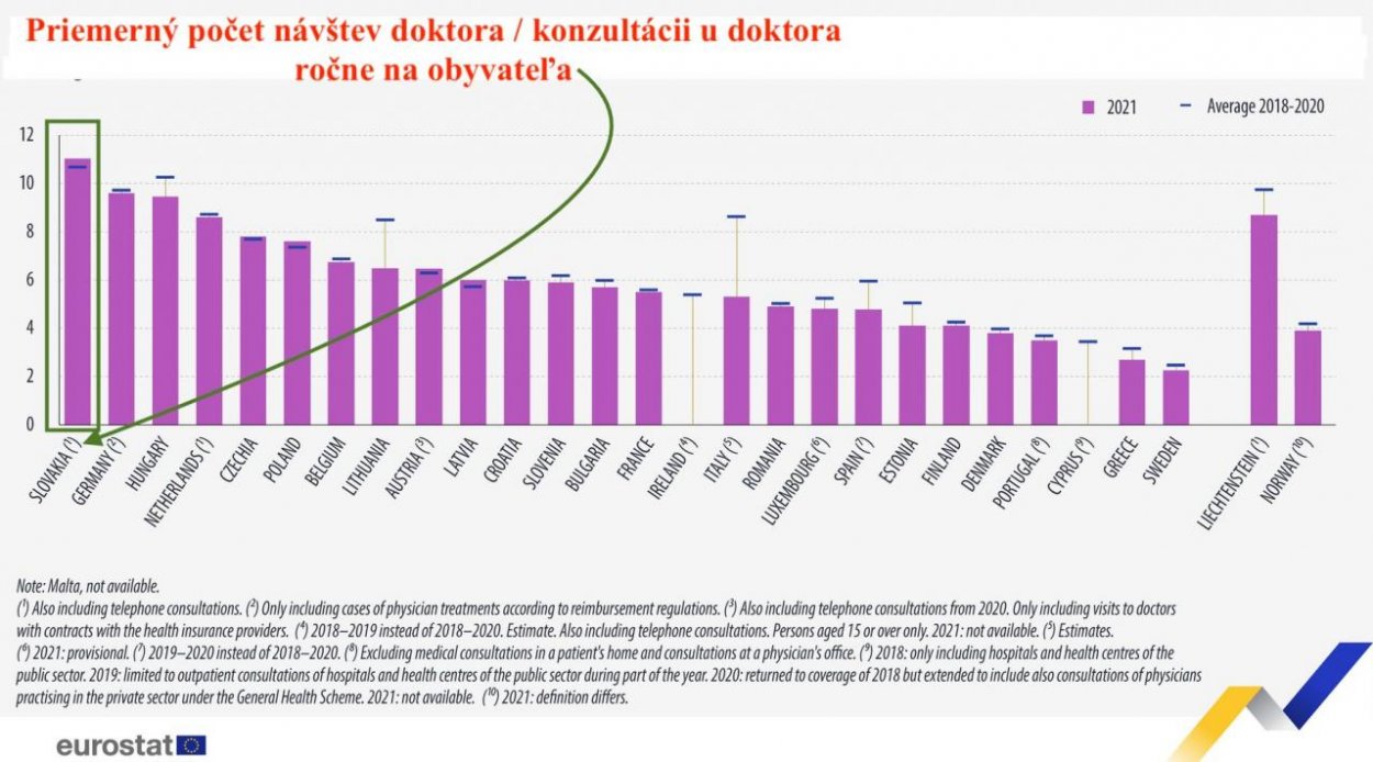 Dáta bez pátosu: Slovensko konečne na čele