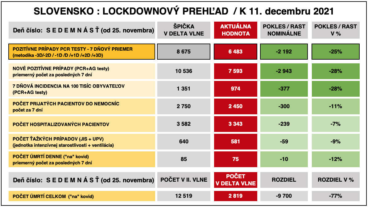 Dáta bez pátosu: Dobré správy konzíliu? Vláde? Opozícii? Rodičom? Školákom?