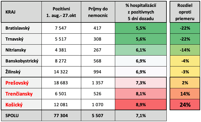 Dáta bez pátosu: Celé zle. Nedochádza, nedošlo a ani im to nedôjde