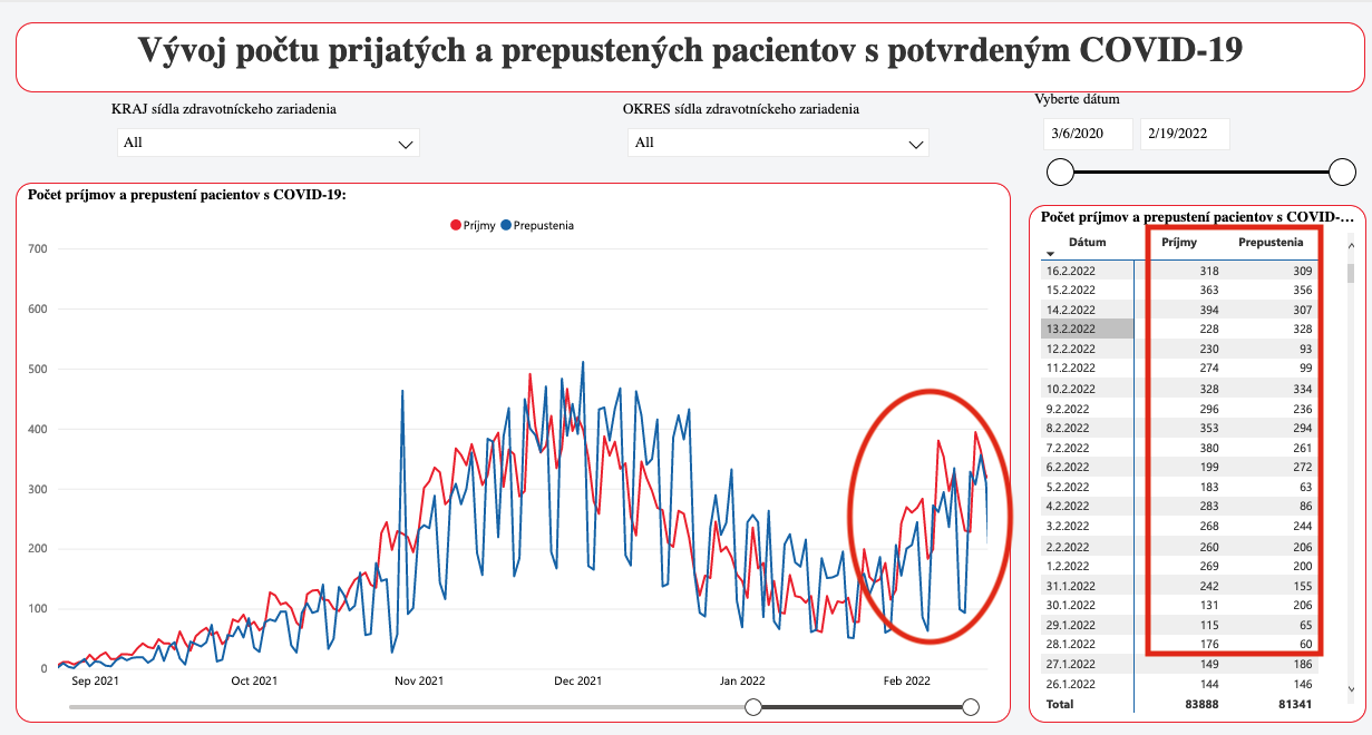 Dáta bez pátosu: Nie a nie nám dopriať pokojné časy. Aspoň nedeľu