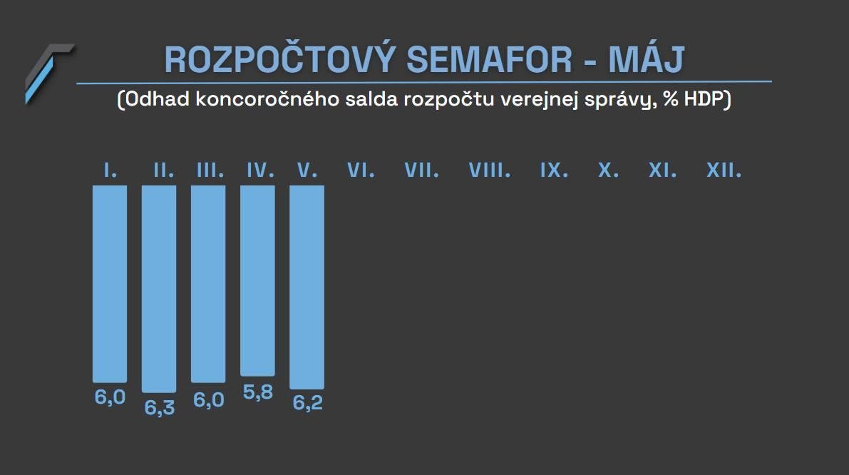 Dáta bez pátosu: Dobré ráno so semaforom. Svieti na ňom SOS