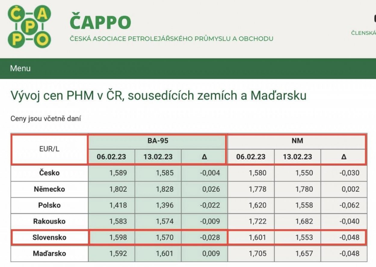 Dáta bez pátosu: Ceny palív na čerpačkách