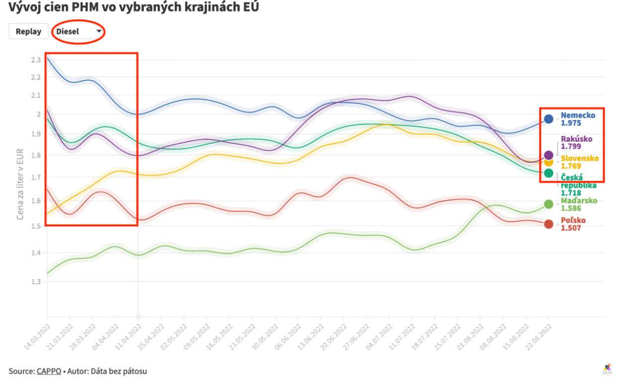 Dáta bez pátosu: Tak ešte raz a inak