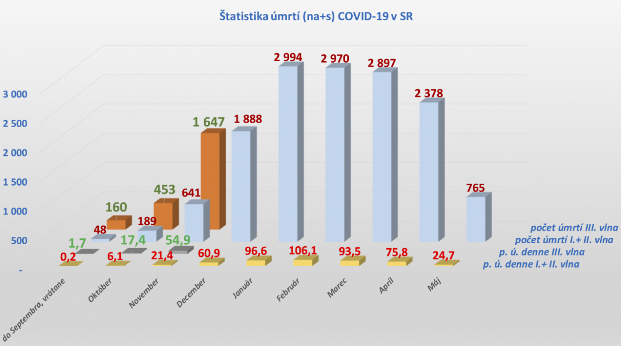 Covid-19 report pre .týždeň: Lepšie raz zažiť ako 100-krát počuť