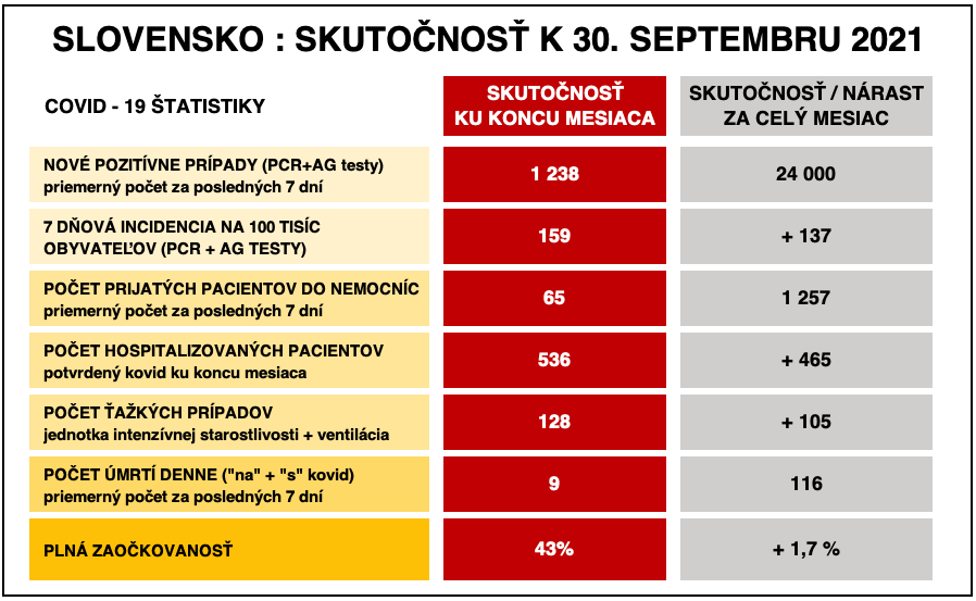 Dáta bez pátosu: Septembrová delta alebo prečo nemá Slovensko ponorku