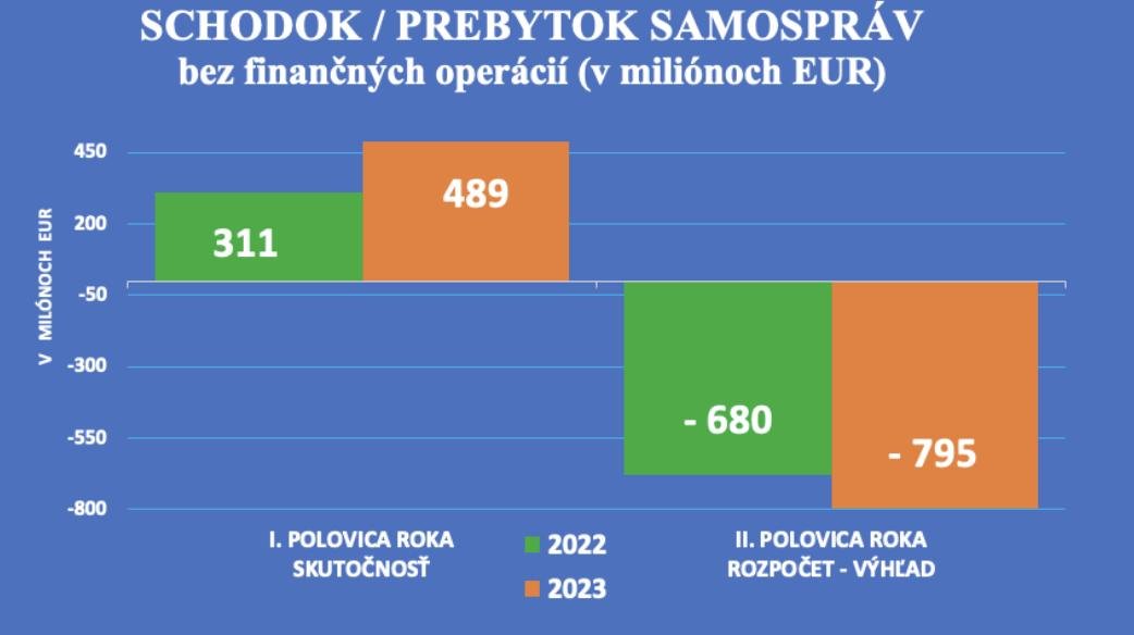 Dáta bez pátosu: Samosprávy pred ťažkým koncom roka