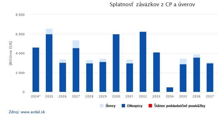 Dáta bez pátosu: Nehrozí nám krach, ale bieda a úpadok