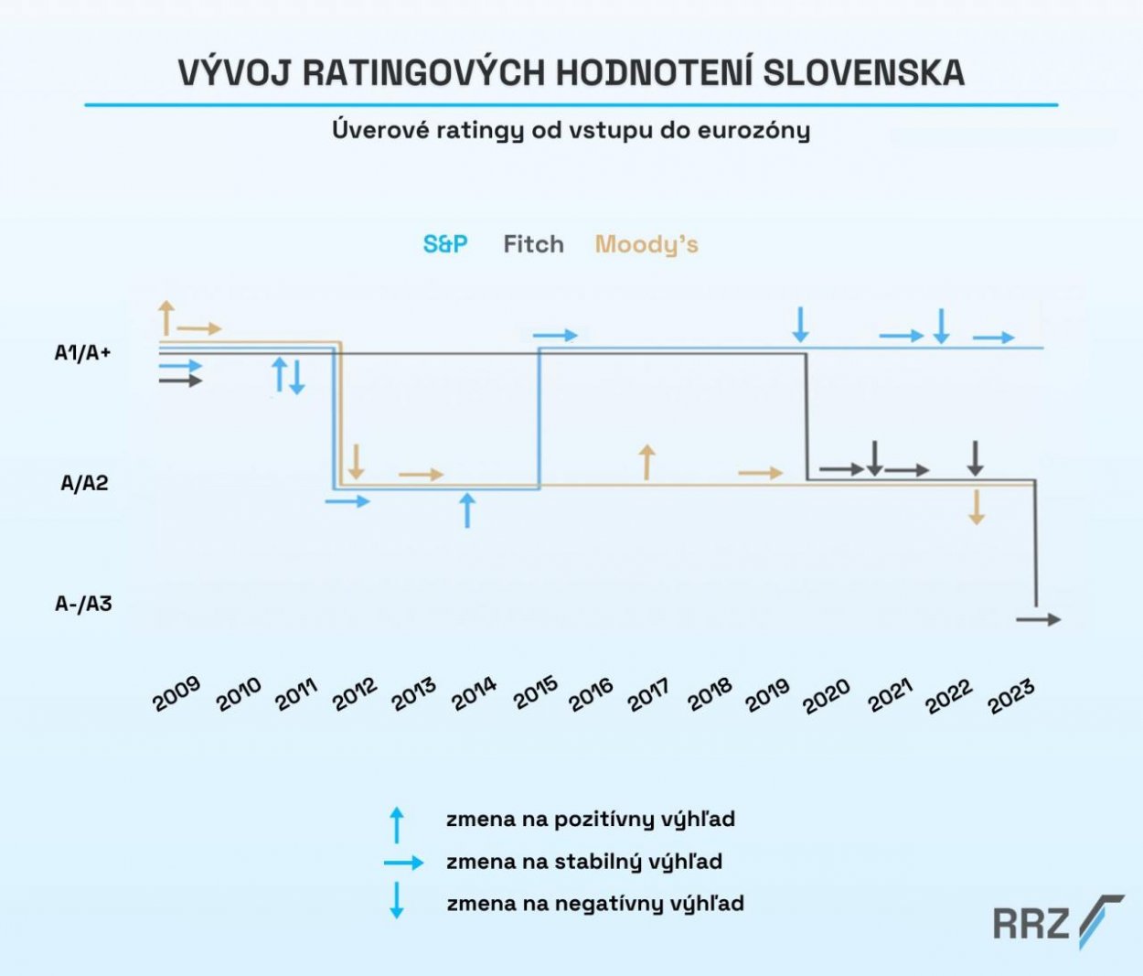 Dáta bez pátosu: Ponárame sa čoraz hlbšie