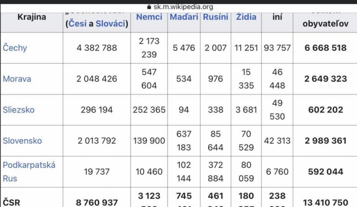 Dáta bez pátosu: K dnešnému sviatku ČSR