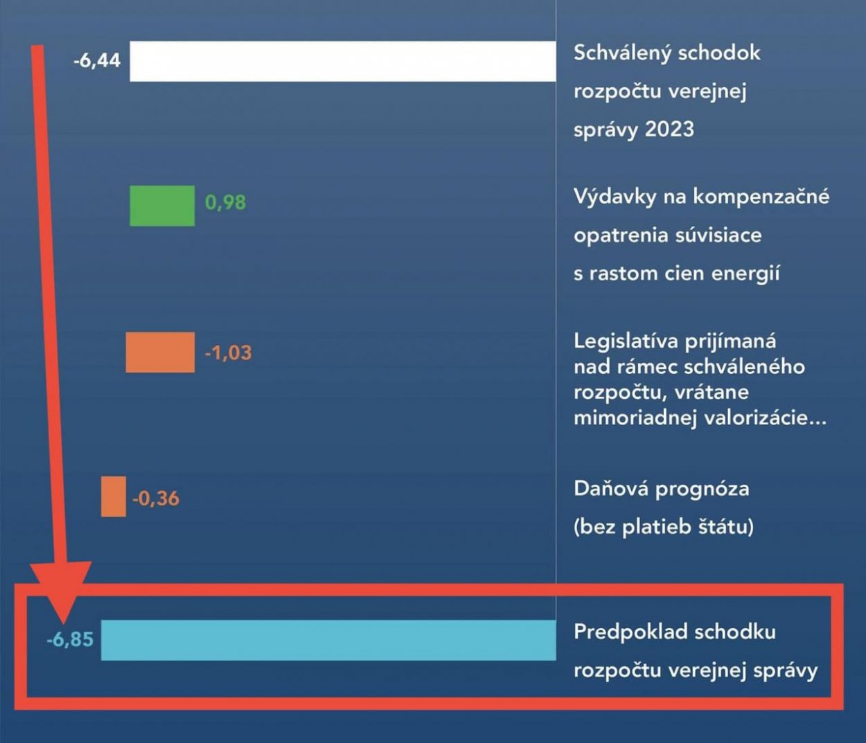 Dáta bez pátosu: Vitajte v zlých časoch