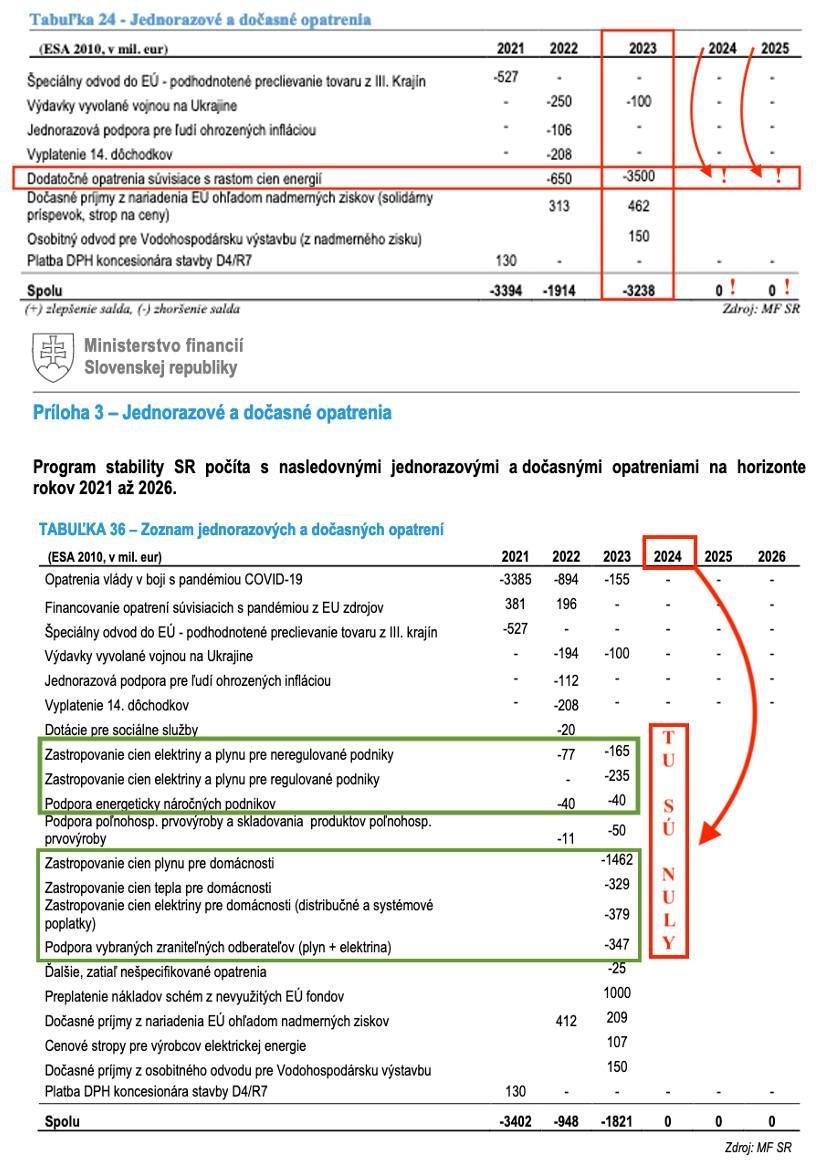 Dáta bez pátosu: Nerozumiete tomu?! Nula, 0, nič, zero