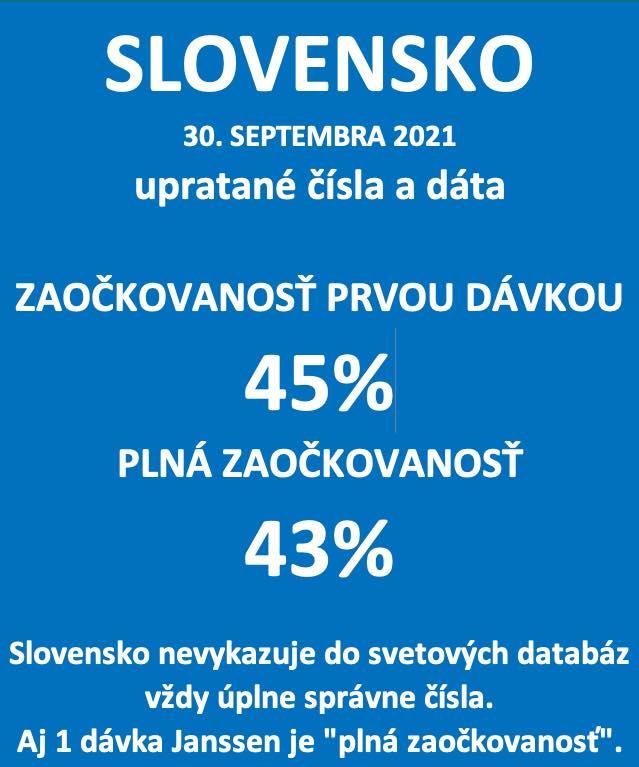 Dáta bez pátosu: Presné čísla o očkovaní k 30. 9. 2021