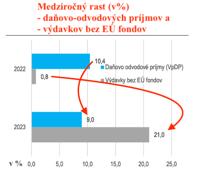 Dáta bez pátosu: Toto nás zabije