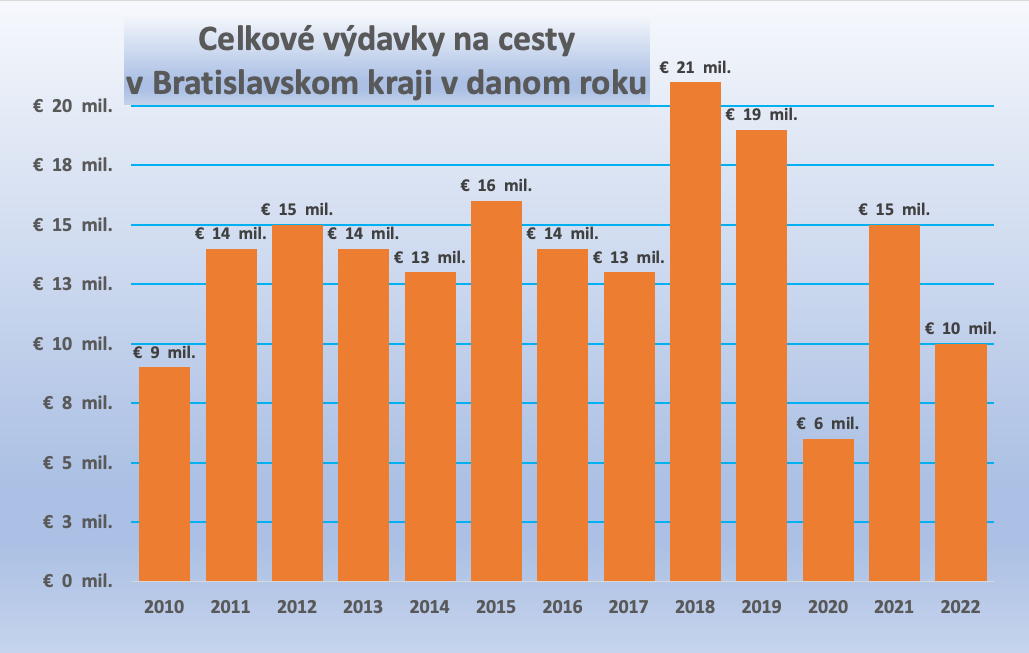 Dáta bez pátosu: Prehľad spravovania financií