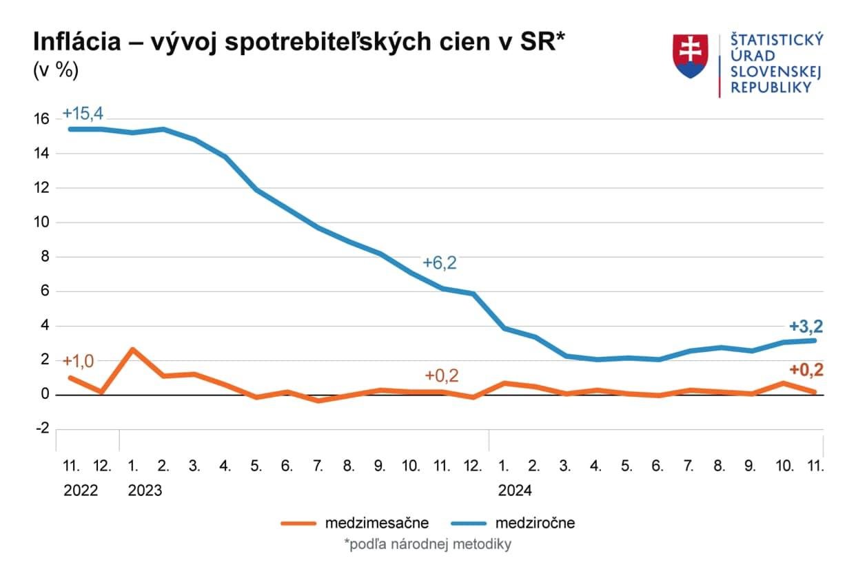 Dáta bez pátosu: Inflácia je dodatočné zdanenie