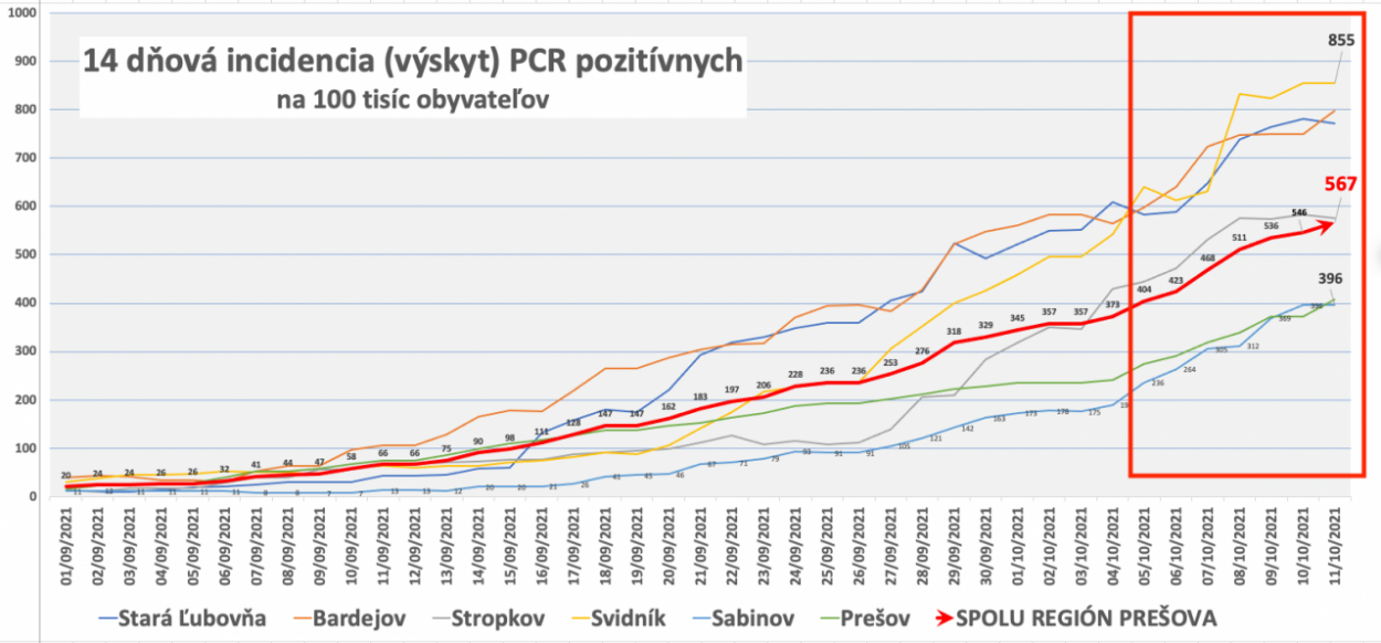 Dáta bez pátosu: Delta v Prešovskom kraji – pre nás prípadová štúdia