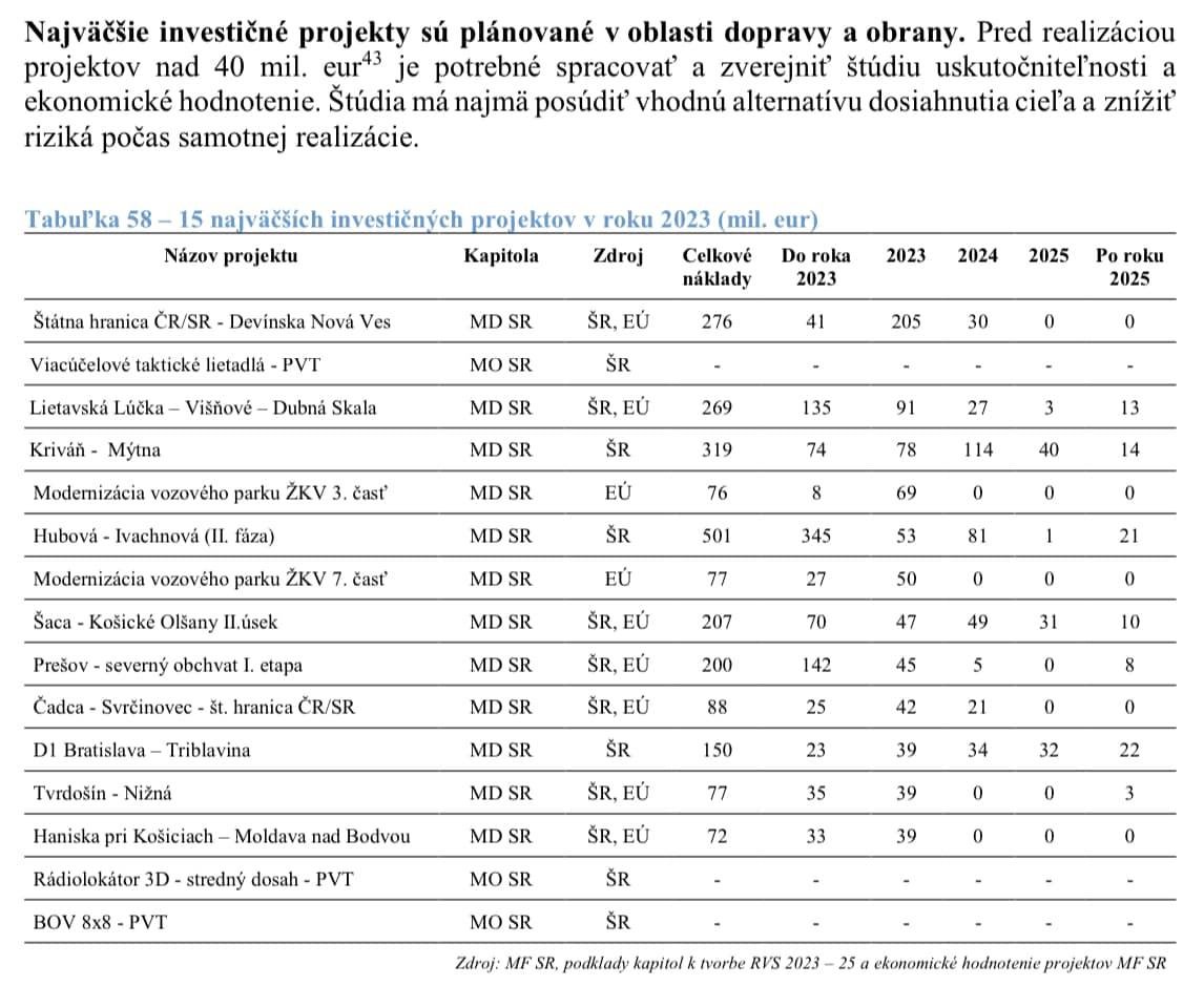 Dáta bez pátosu: 15 mega projektov roku 2023 na Slovensku