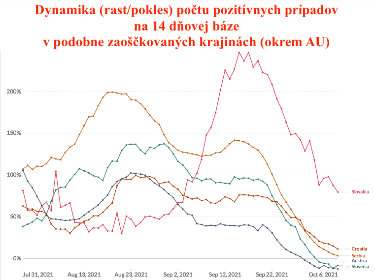 Dáta bez pátosu: Podobne zaočkované krajiny v okolí