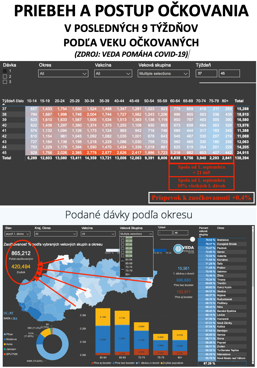 Dáta bez pátosu: Houston, máme problém: 420 000 is the name of the game